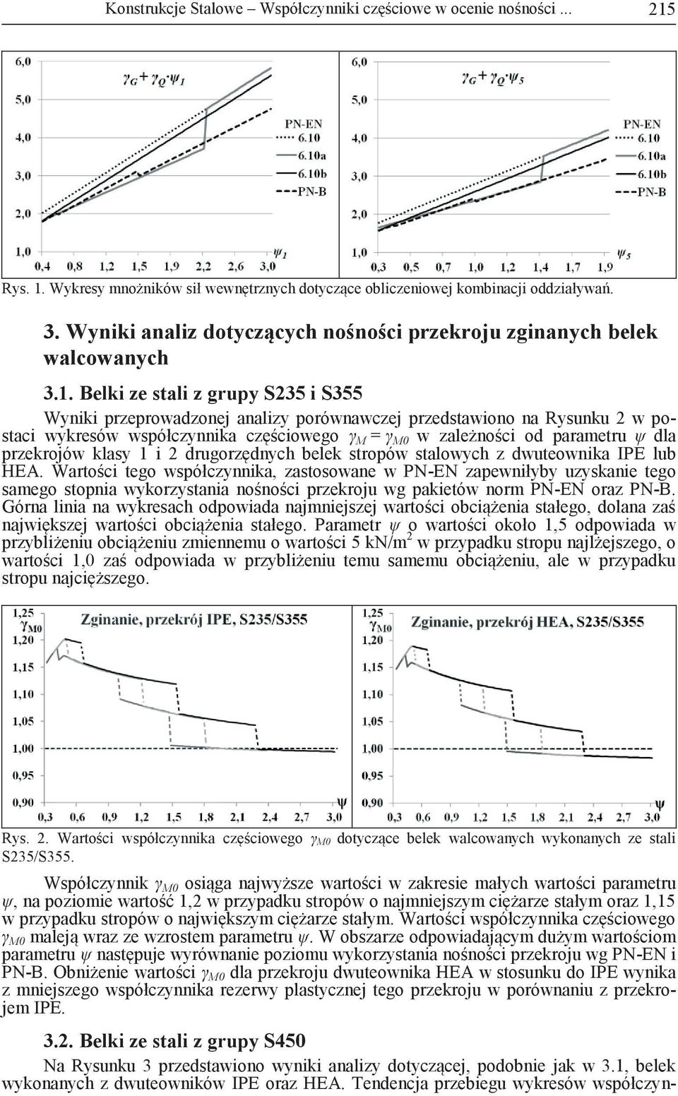 Belki ze stali z grupy S235 i S355 Wyniki przeprowadzonej analizy porównawczej przedstawiono na Rysunku 2 w postaci wykresów współczynnika częściowego γ M = γ M0 w zależności od parametru ψ dla