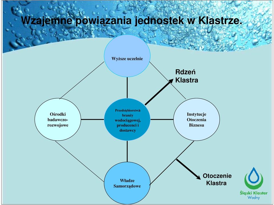 Przedsiębiorstwa branŝy wodociągowej, producenci i