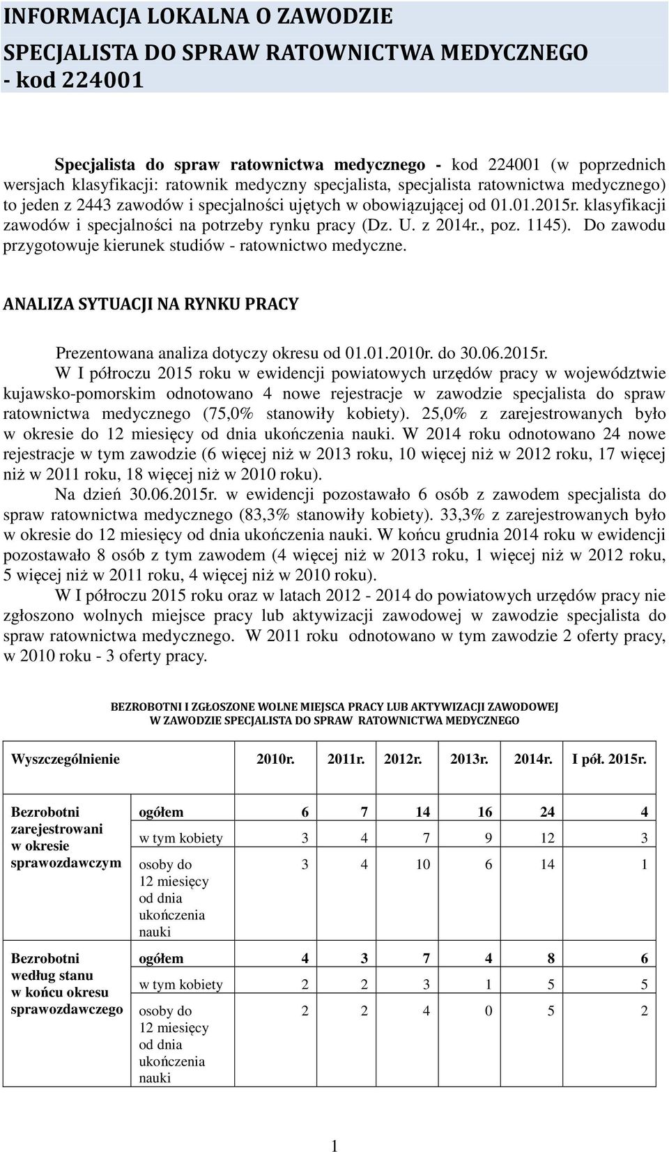 z 2014r., poz. 1145). Do zawodu przygotowuje kierunek studiów - ratownictwo medyczne. ANALIZA SYTUACJI NA RYNKU PRACY Prezentowana analiza dotyczy okresu od 01.01.2010r. do 30.06.2015r.