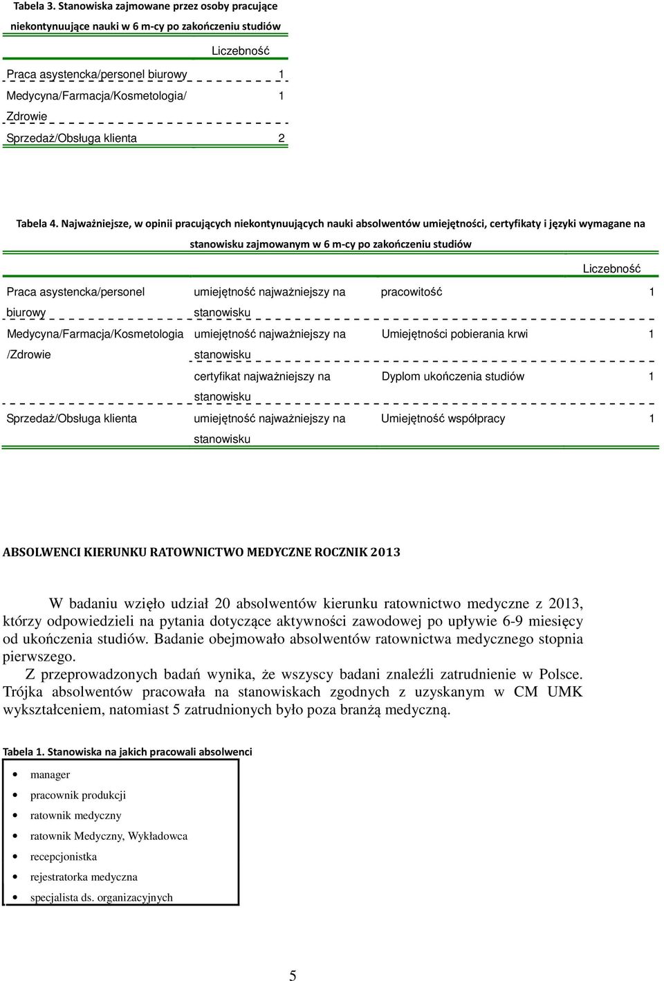 Sprzedaż/Obsługa klienta 2 Tabela 4.