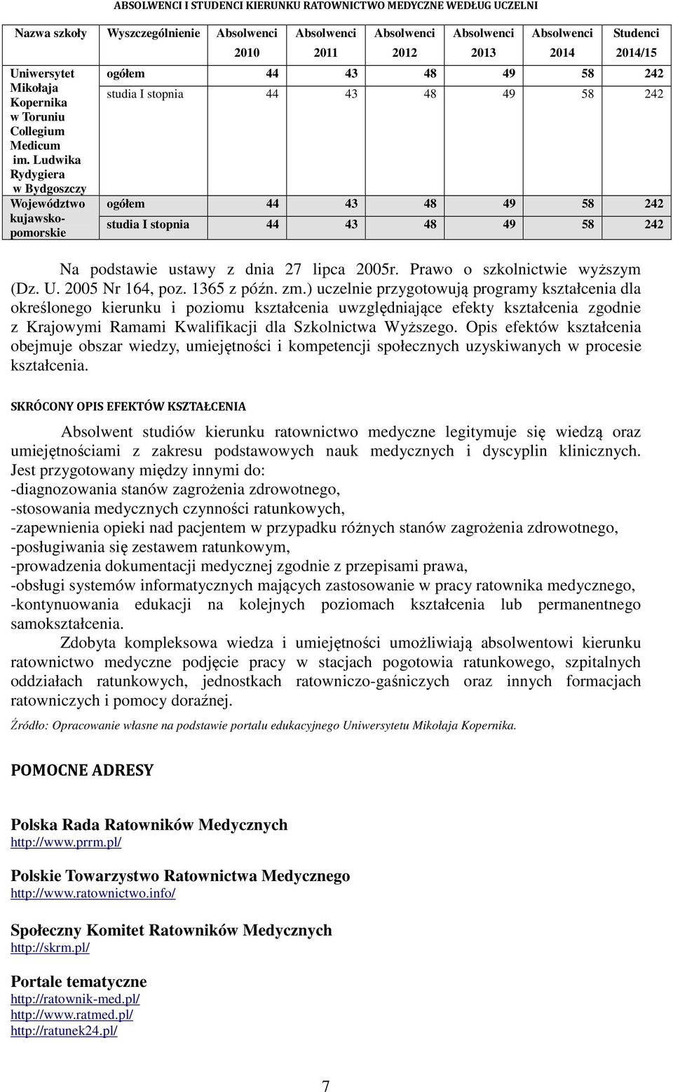 49 58 242 ogółem 44 43 48 49 58 242 studia I stopnia 44 43 48 49 58 242 Na podstawie ustawy z dnia 27 lipca 2005r. Prawo o szkolnictwie wyższym (Dz. U. 2005 Nr 164, poz. 1365 z późn. zm.