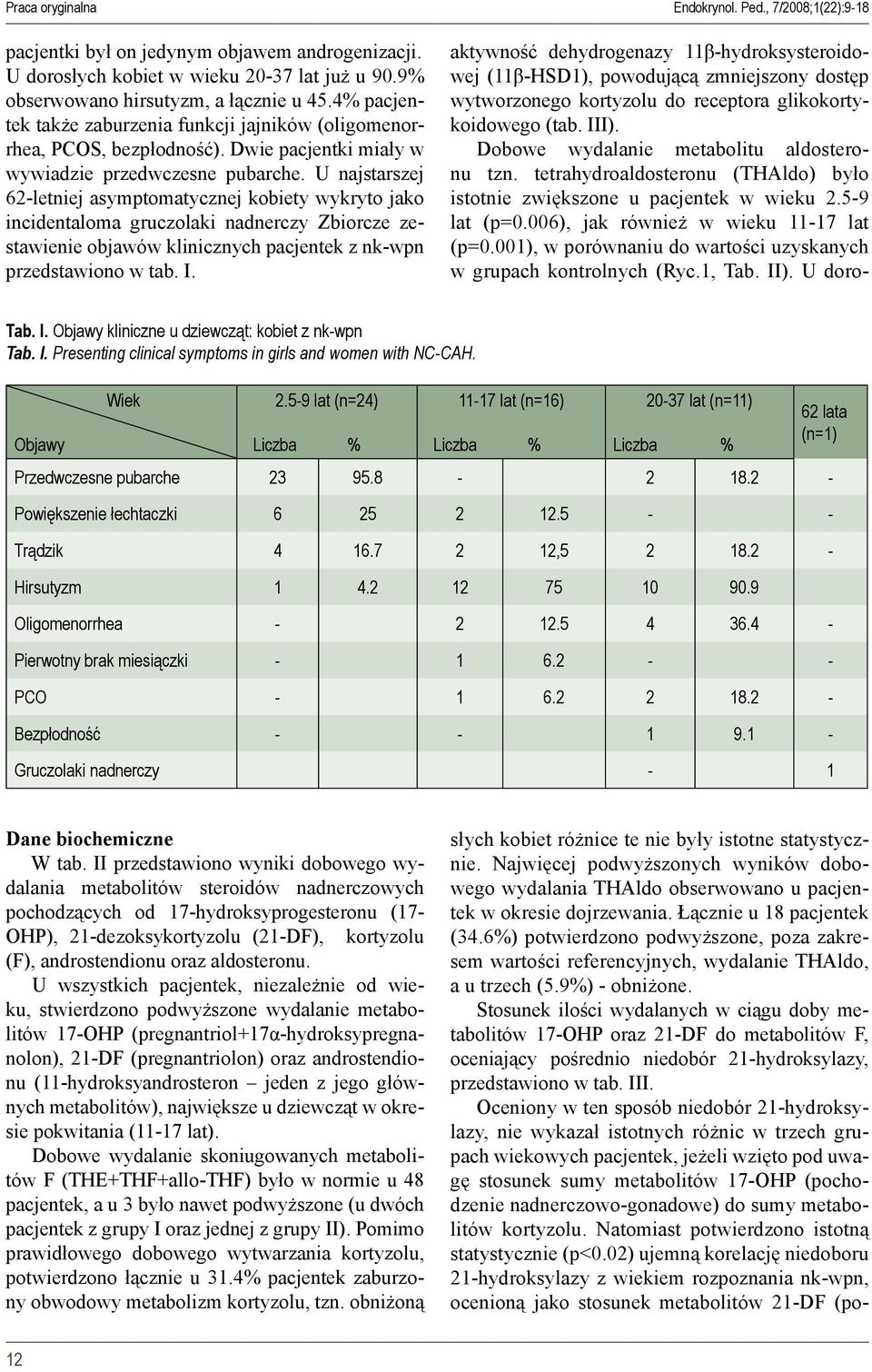 U najstarszej 62-letniej asymptomatycznej kobiety wykryto jako incidentaloma gruczolaki nadnerczy Zbiorcze zestawienie objawów klinicznych pacjentek z nk-wpn przedstawiono w tab. I.