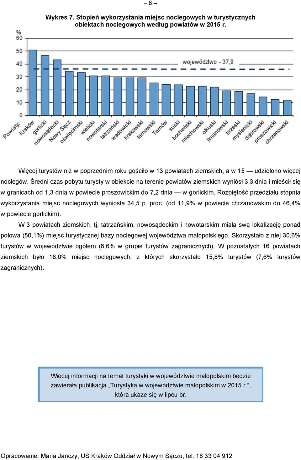 Średni czas pobytu turysty w obiekcie na terenie powiatów ziemskich wyniósł 3,3 dnia i mieścił się w granicach od 1,3 dnia w powiecie proszowickim do 7,2 dnia w gorlickim.