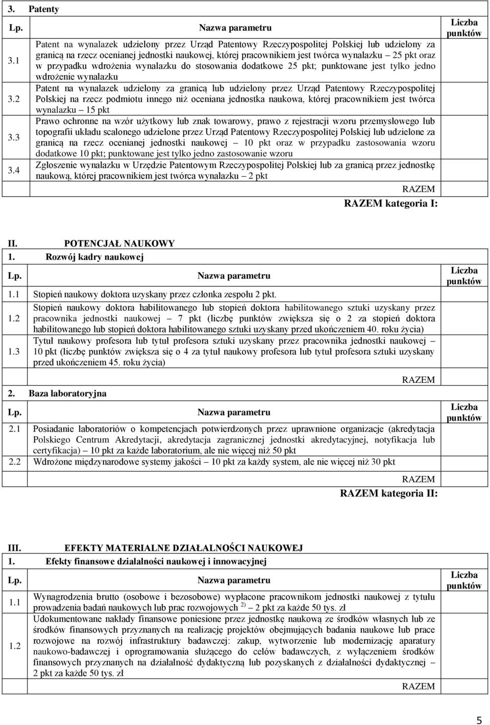 przypadku wdrożenia wynalazku do stosowania dodatkowe 25 pkt; punktowane jest tylko jedno wdrożenie wynalazku Patent na wynalazek udzielony za granicą lub udzielony przez Urząd Patentowy