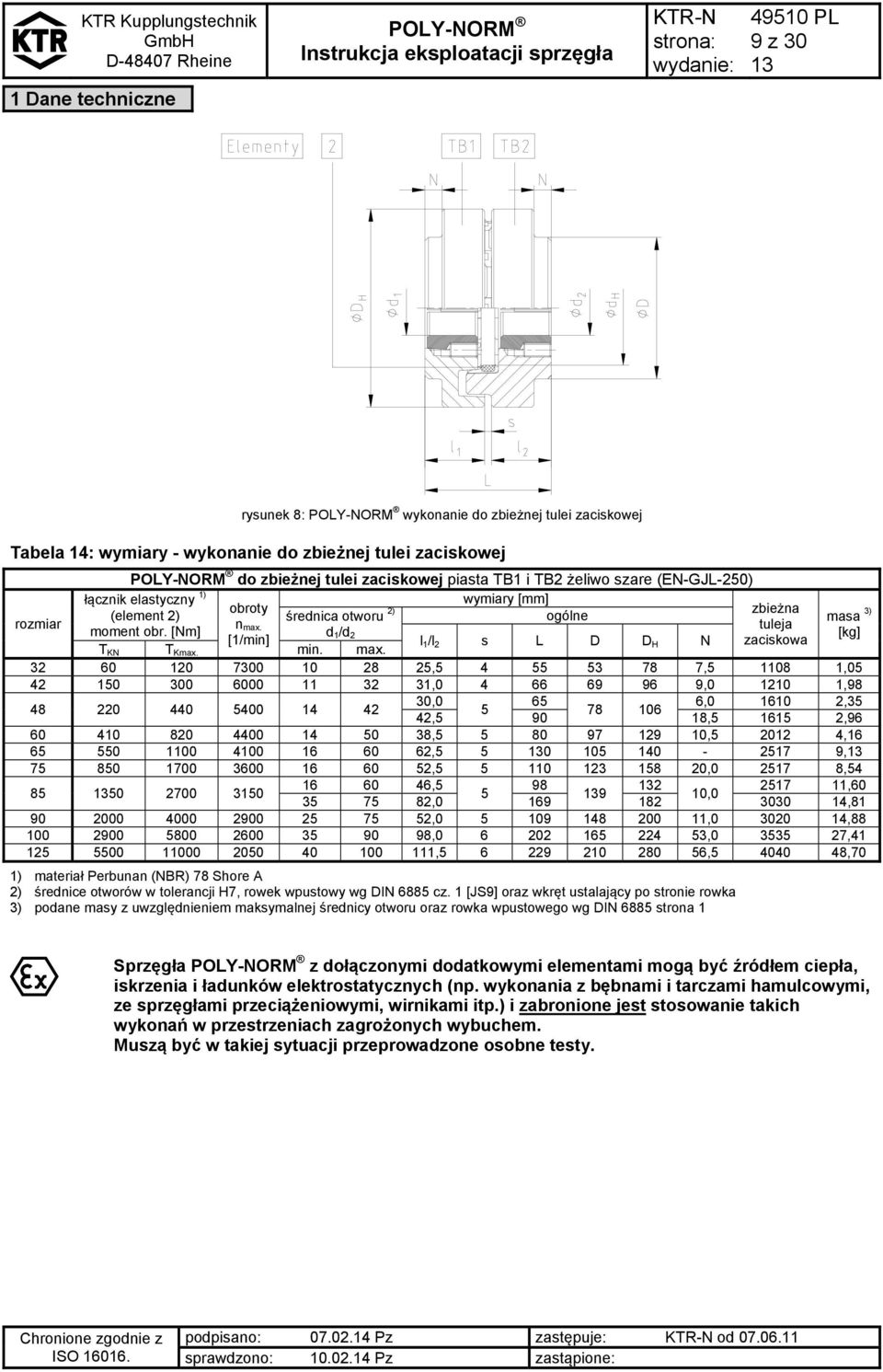 tuleja d [kg] [1/min] 1 /d 2 l 1 /l 2 s L D D H N zaciskowa T KN T Kmax. min. max.