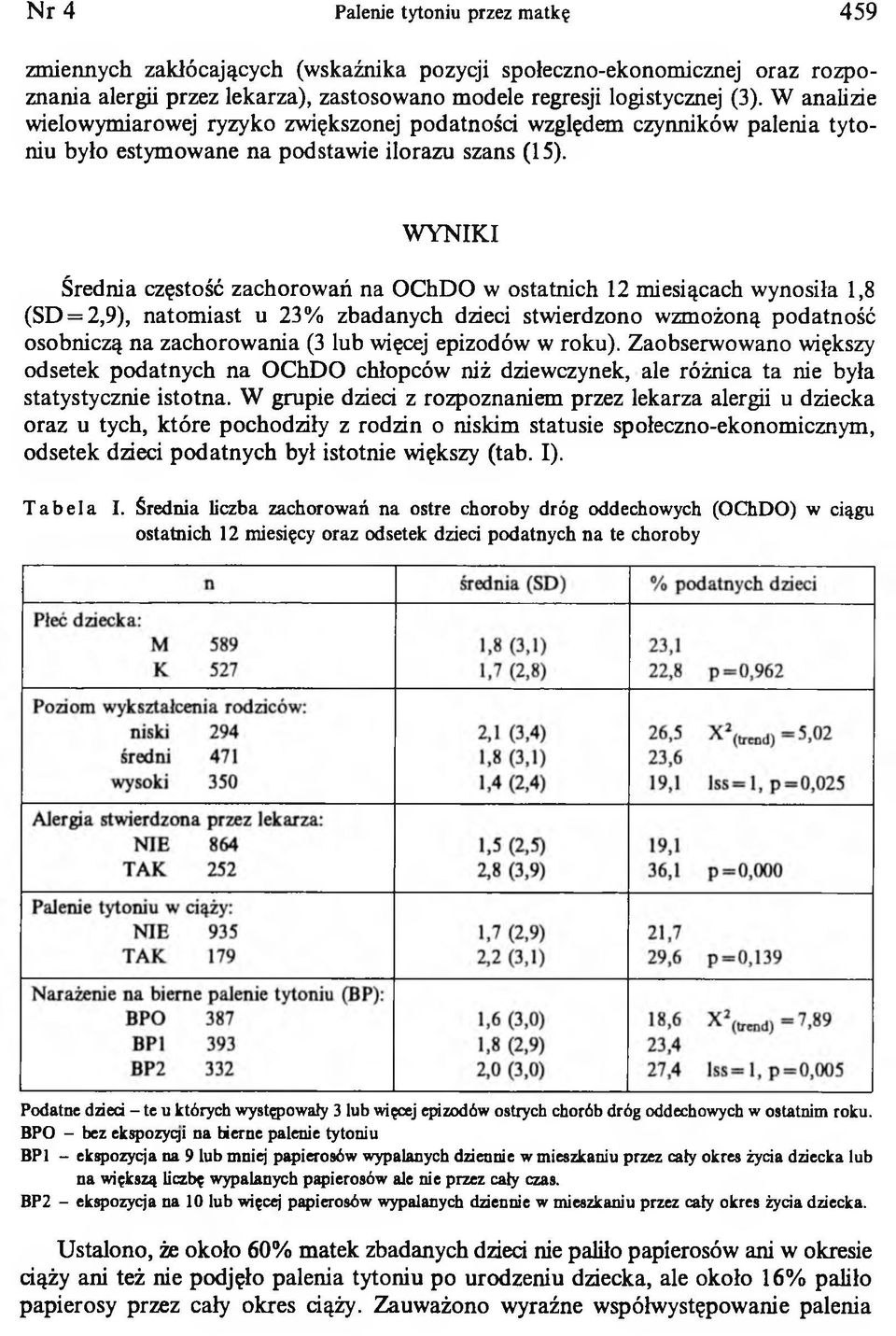 WYNIKI Średnia częstość zachorowań na OChDO w ostatnich 12 miesiącach wynosiła 1,8 (SD = 2,9), natomiast u 23% zbadanych dzieci stwierdzono wzmożoną podatność osobniczą na zachorowania (3 lub więcej