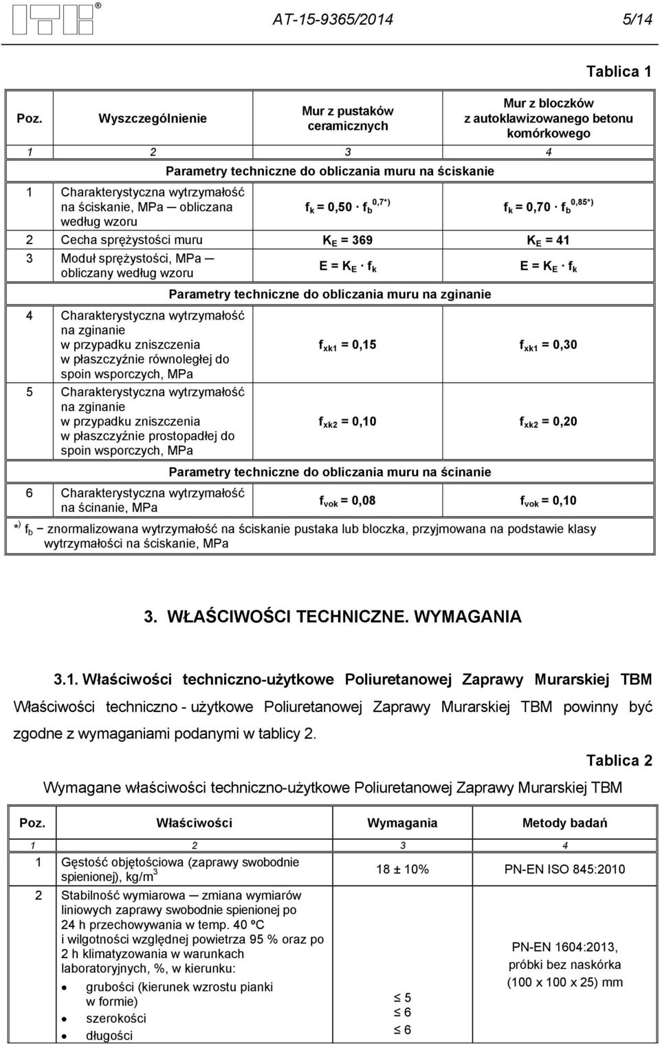 wytrzymałość na ściskanie, MPa obliczana 0,7*) f k = 0,50 f b 0,85*) f k = 0,70 f b według wzoru 2 Cecha sprężystości muru K E = 369 K E = 41 3 Moduł sprężystości, MPa obliczany według wzoru E = K E