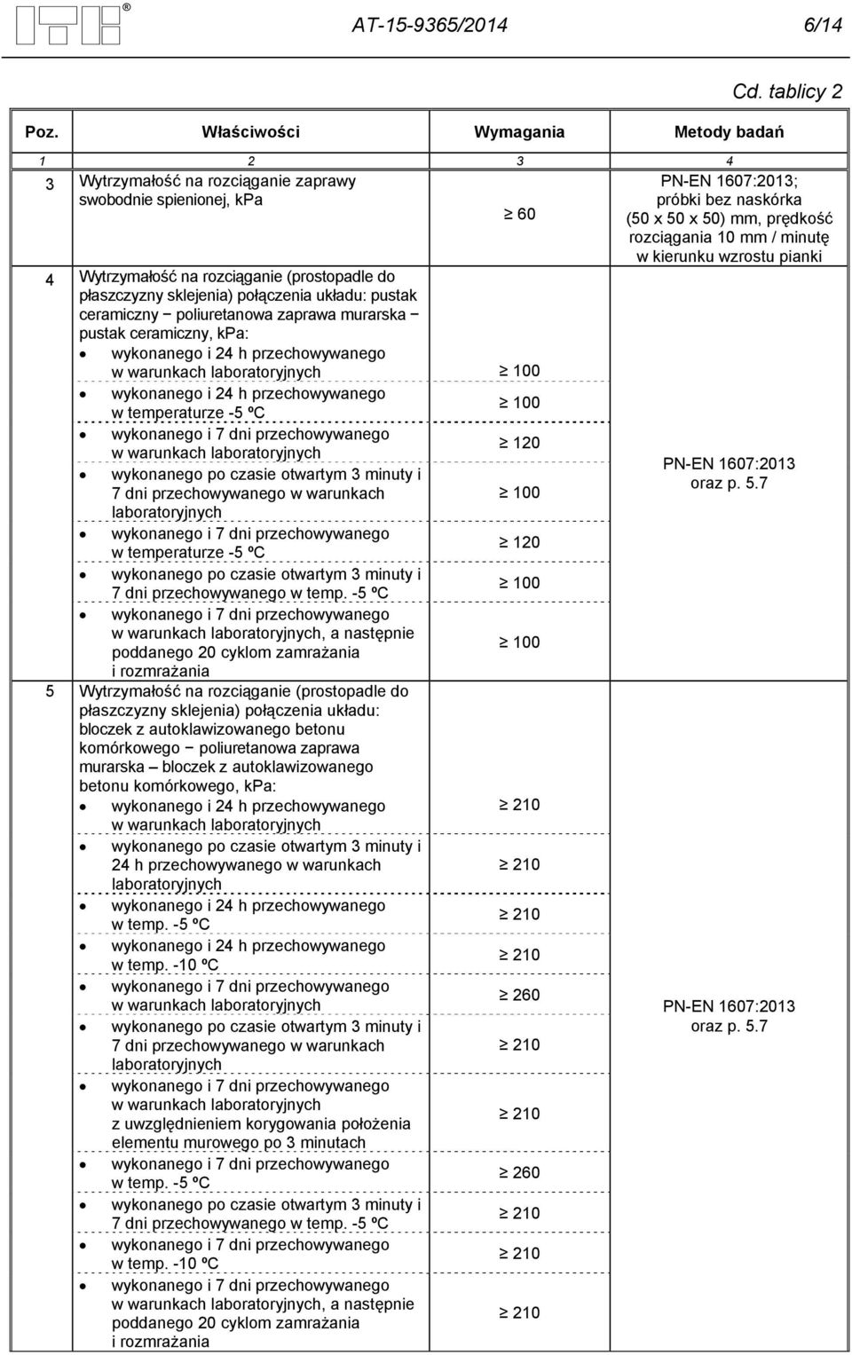 pianki 4 Wytrzymałość na rozciąganie (prostopadle do płaszczyzny sklejenia) połączenia układu: pustak ceramiczny poliuretanowa zaprawa murarska pustak ceramiczny, kpa: wykonanego i 24 h