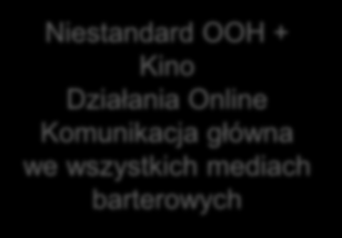 KPI i efekty naszej kampanii ZADANIA DZIAŁANIA EFEKTY MIERZALNE EFEKTY NIEMIERZALNE Zwiększenie zasięgu rozpoznawalności marki Budowanie pozytywnego wizerunku marki Rozpoznawalność serwisu Pozyskanie
