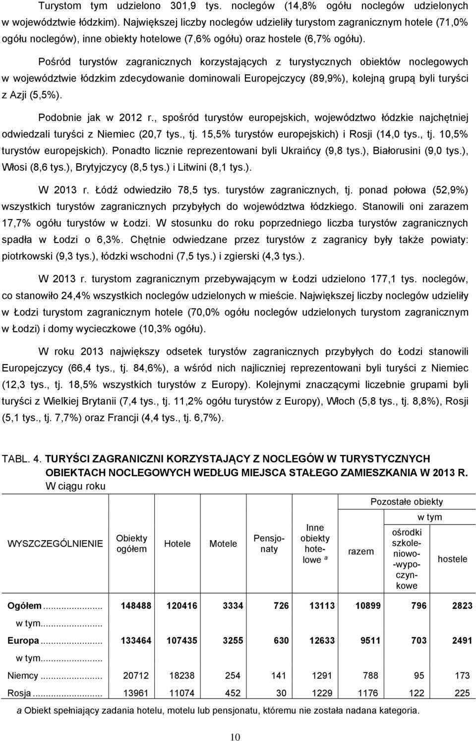 Pośród turystów zagranicznych korzystających z turystycznych obiektów noclegowych w województwie łódzkim zdecydowanie dominowali Europejczycy (89,9%), kolejną grupą byli turyści z Azji (5,5%).