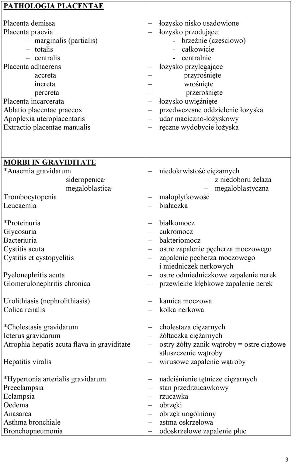 łożysko uwięźnięte przedwczesne oddzielenie łożyska udar maciczno-łożyskowy ręczne wydobycie łożyska MORBI IN GRAVIDITATE *Anaemia gravidarum sideropenica megaloblastica Trombocytopenia Leucaemia