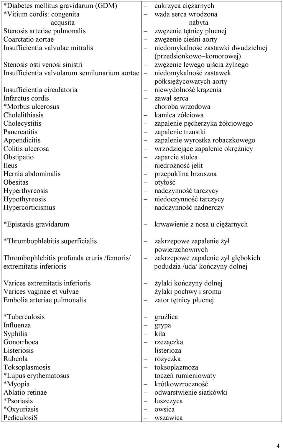 abdominalis Obesitas Hyperthyreosis Hypothyreosis Hypercorticismus cukrzyca ciężarnych wada serca wrodzona nabyta zwężenie tętnicy płucnej zwężenie cieśni aorty niedomykalność zastawki dwudzielnej