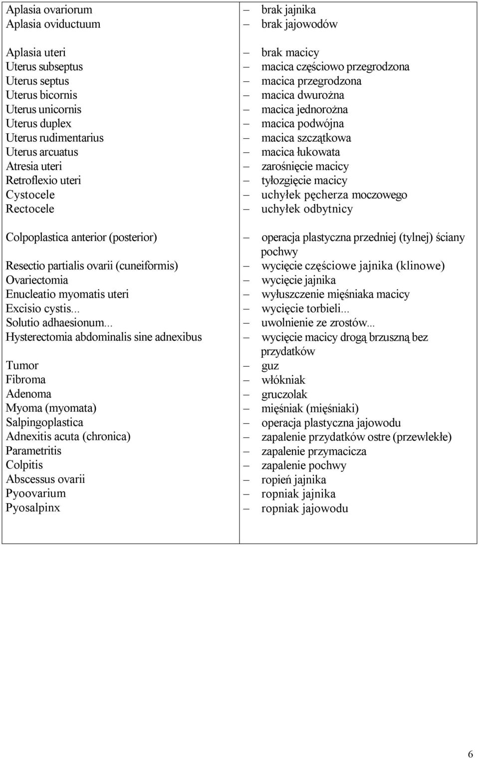 .. Hysterectomia abdominalis sine adnexibus Tumor Fibroma Adenoma Myoma (myomata) Salpingoplastica Adnexitis acuta (chronica) Parametritis Colpitis Abscessus ovarii Pyoovarium Pyosalpinx brak jajnika