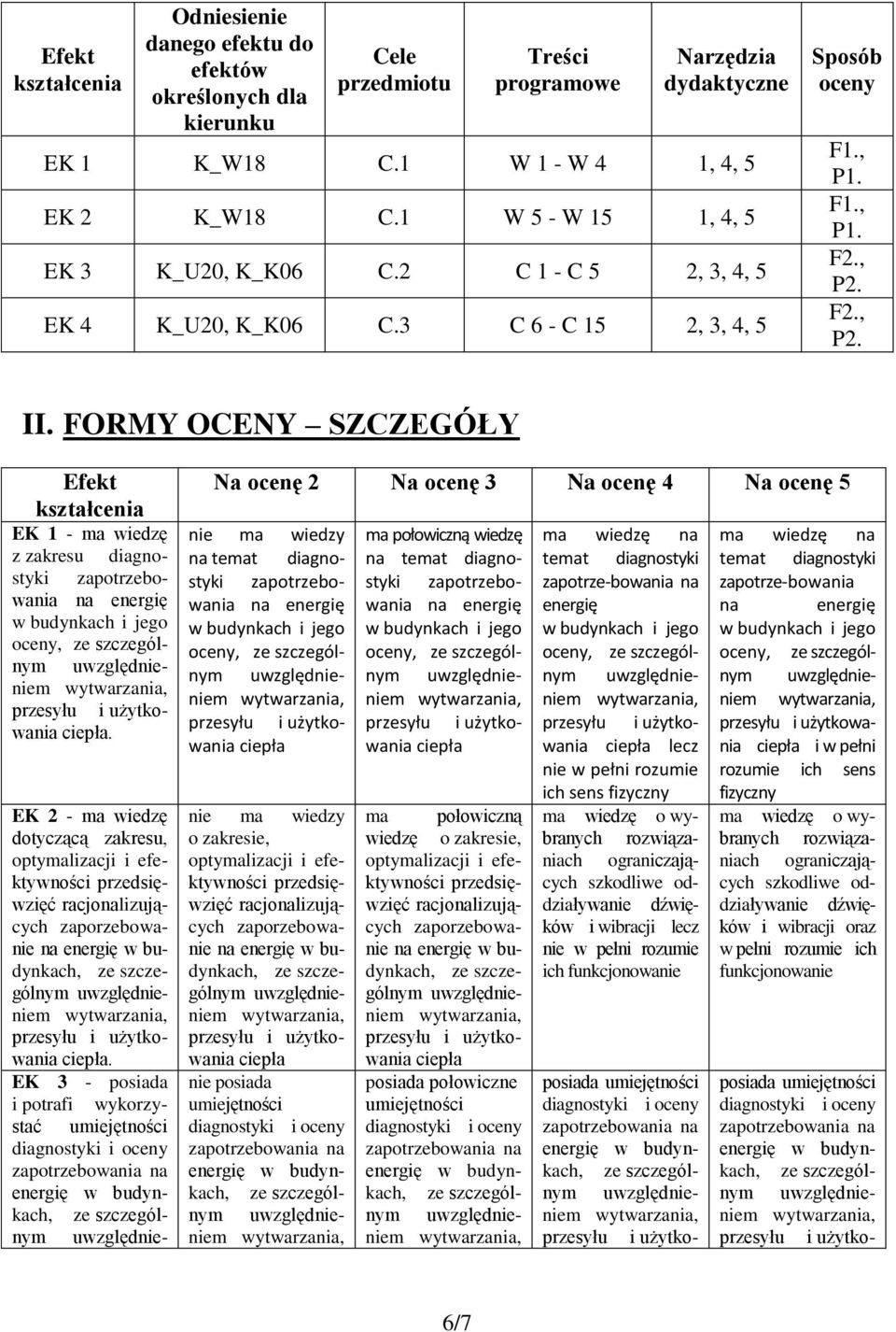 FORMY OCENY SZCZEGÓŁY Efekt kształcenia EK 1 - ma wiedzę z zakresu diagnostyki zapotrzebowania oceny,. EK - ma wiedzę dotyczącą zakresu, optymalizacji i efektywności przedsięwzięć zaporzebowanie na.