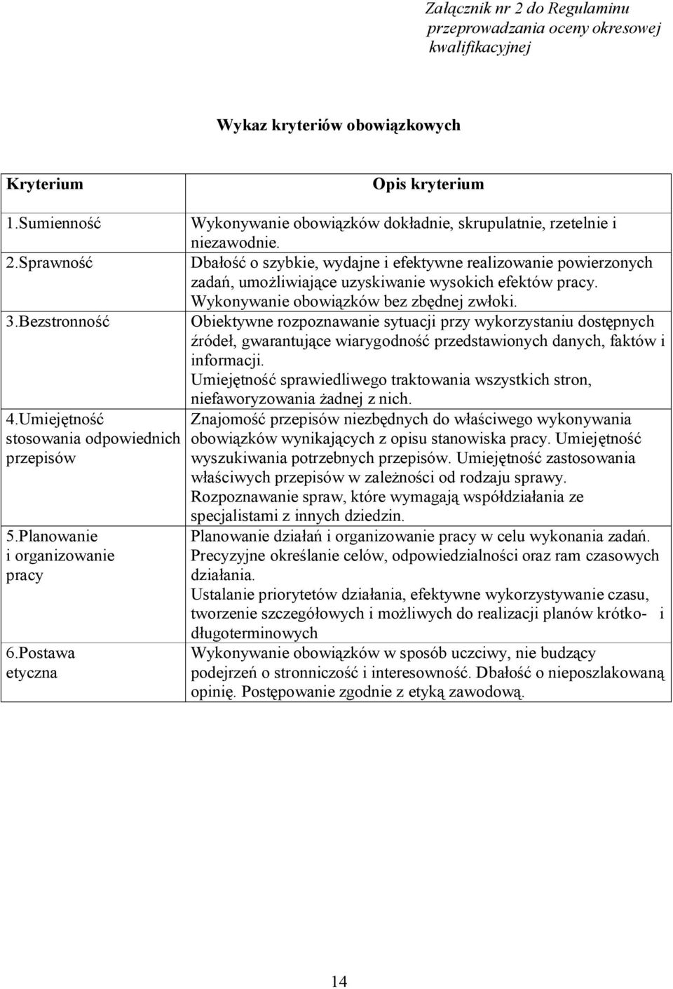 Dbałość o szybkie, wydajne i efektywne realizowanie powierzonych zadań, umożliwiające uzyskiwanie wysokich efektów pracy. Wykonywanie obowiązków bez zbędnej zwłoki.