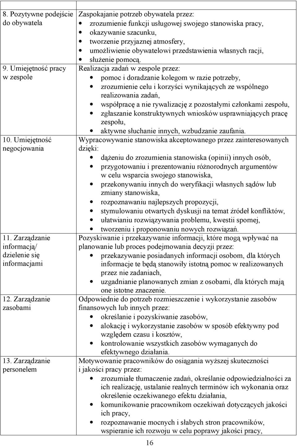 przedstawienia własnych racji, służenie pomocą.