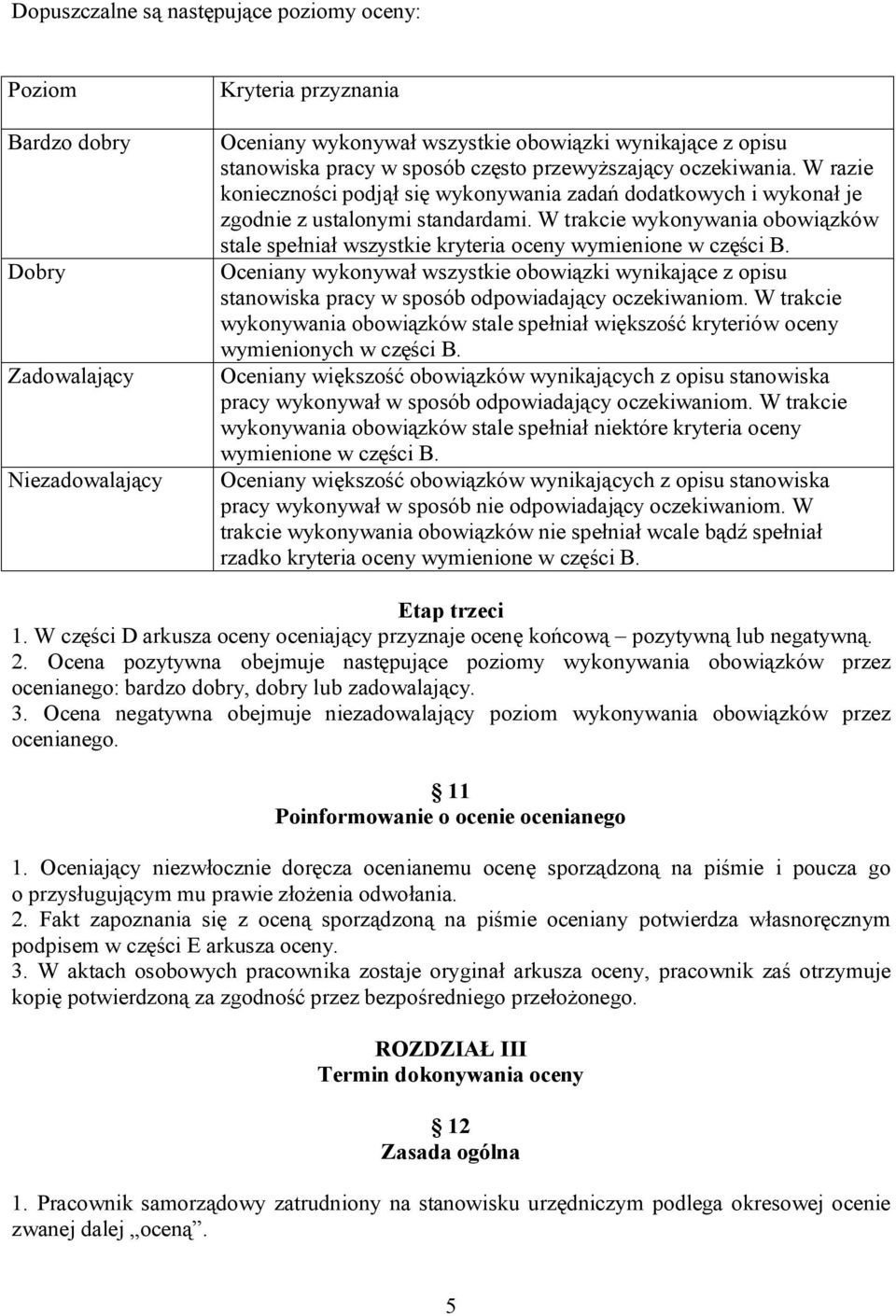 W trakcie wykonywania obowiązków stale spełniał wszystkie kryteria oceny wymienione w części B.