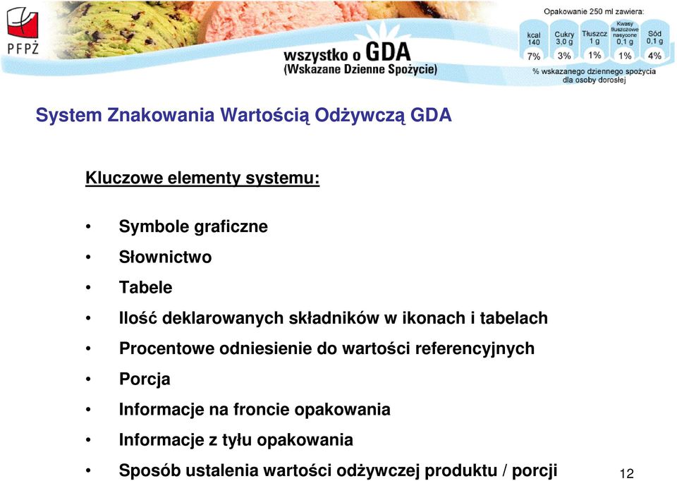 Procentowe odniesienie do wartości referencyjnych Porcja Informacje na froncie