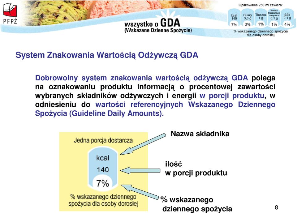 odżywczych i energii w porcji produktu, w odniesieniu do wartości referencyjnych Wskazanego