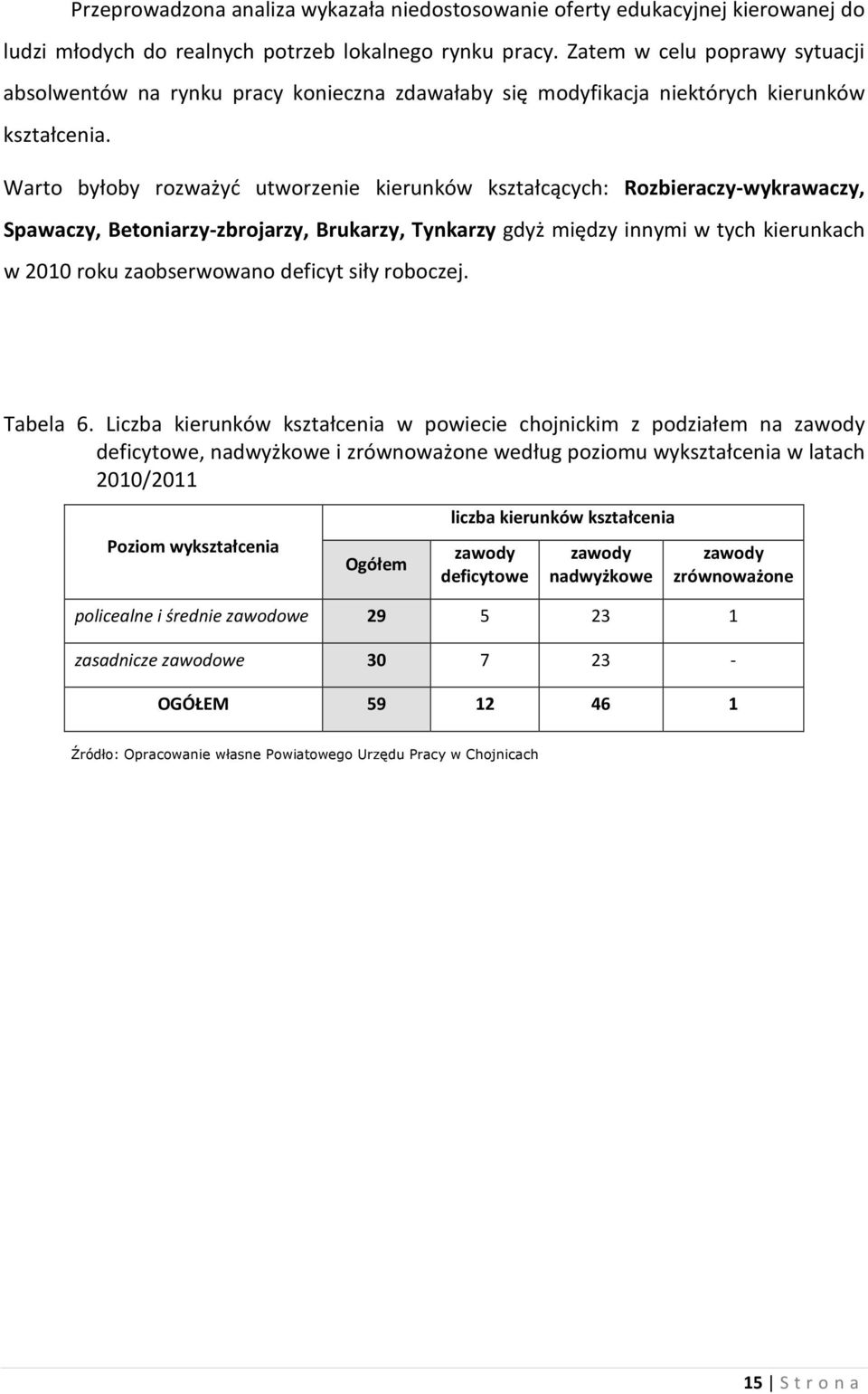 Warto byłoby rozważyć utworzenie kierunków kształcących: Rozbieraczy-wykrawaczy, Spawaczy, Betoniarzy-zbrojarzy, Brukarzy, Tynkarzy gdyż między innymi w tych kierunkach w 2010 roku zaobserwowano