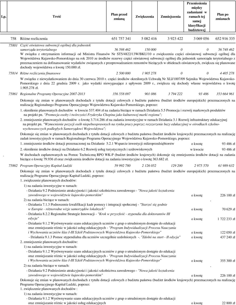 części oświatowej subwencji ogólnej dla jednostek samorządu terytorialnego z przeznaczeniem na dofinansowanie wydatków związanych z przeprowadzaniem remontów bieŝących w obiektach oświatowych,