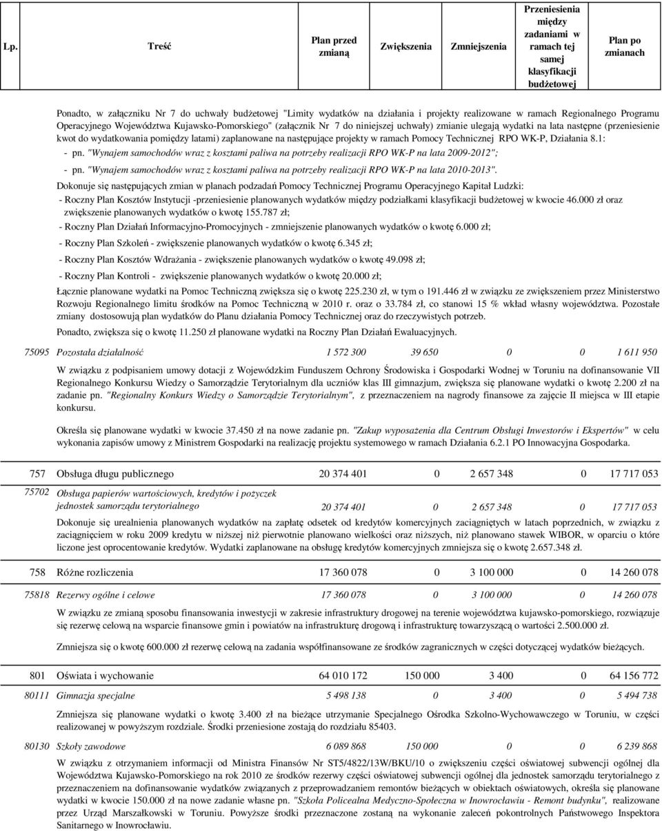 "Wynajem samochodów wraz z kosztami paliwa na potrzeby realizacji RPO WK-P na lata 2009-2012"; - pn. "Wynajem samochodów wraz z kosztami paliwa na potrzeby realizacji RPO WK-P na lata 2010-2013".