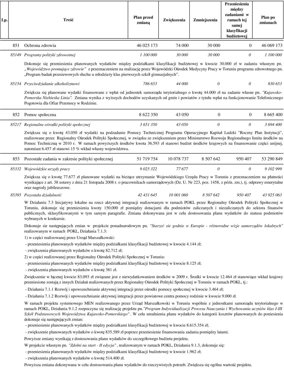 Program badań przesiewowych słuchu u młodzieŝy klas pierwszych szkół gimnazjalnych.