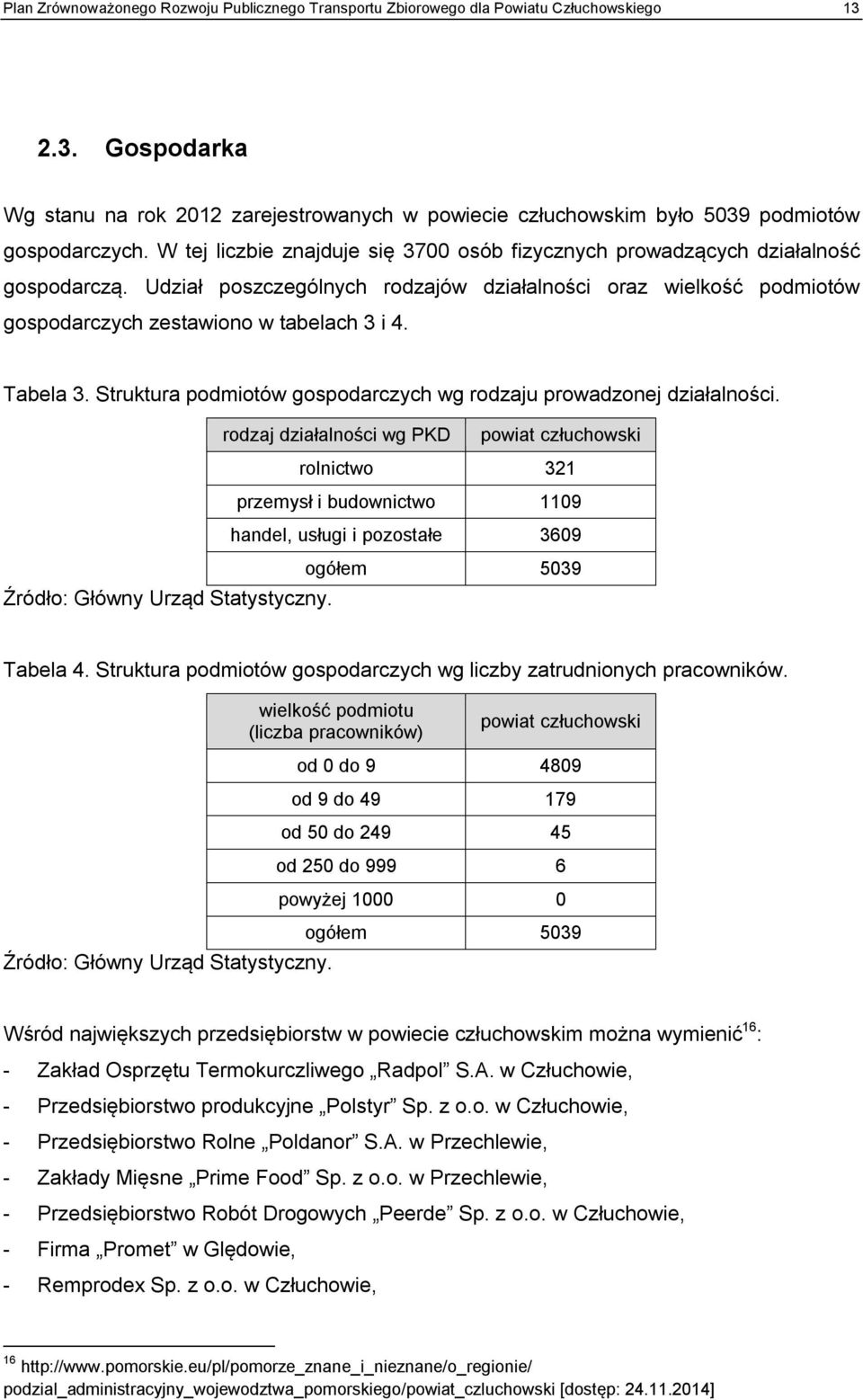 Tabela 3. Struktura podmiotów gospodarczych wg rodzaju prowadzonej działalności.