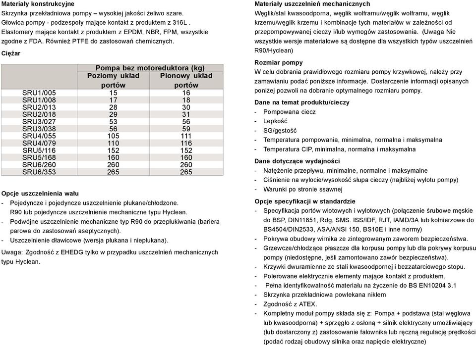 Ciężar Pompa bez motoreduktora (kg) Poziomy układ portów Pionowy układ portów RU1/005 15 16 RU1/008 1 18 RU/01 8 0 RU/018 9 1 RU/0 5 56 RU/08 56 59 RU/055 105 111 RU/09 110 116 RU5/116 15 15 RU5/168