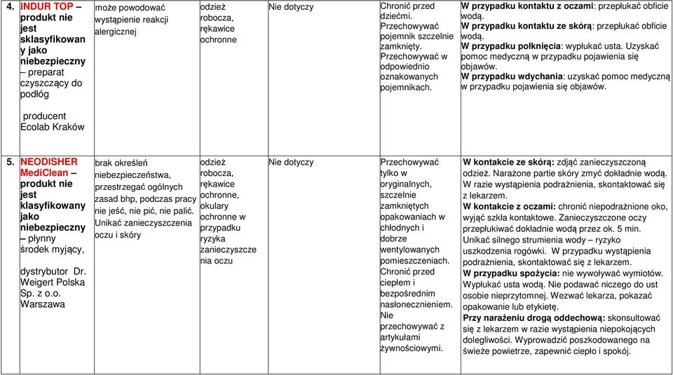 W przypadku połknięcia: wypłukać usta. Uzyskać pomoc medyczną w przypadku pojawienia się objawów. W przypadku wdychania: uzyskać pomoc medyczną w przypadku pojawienia się objawów.