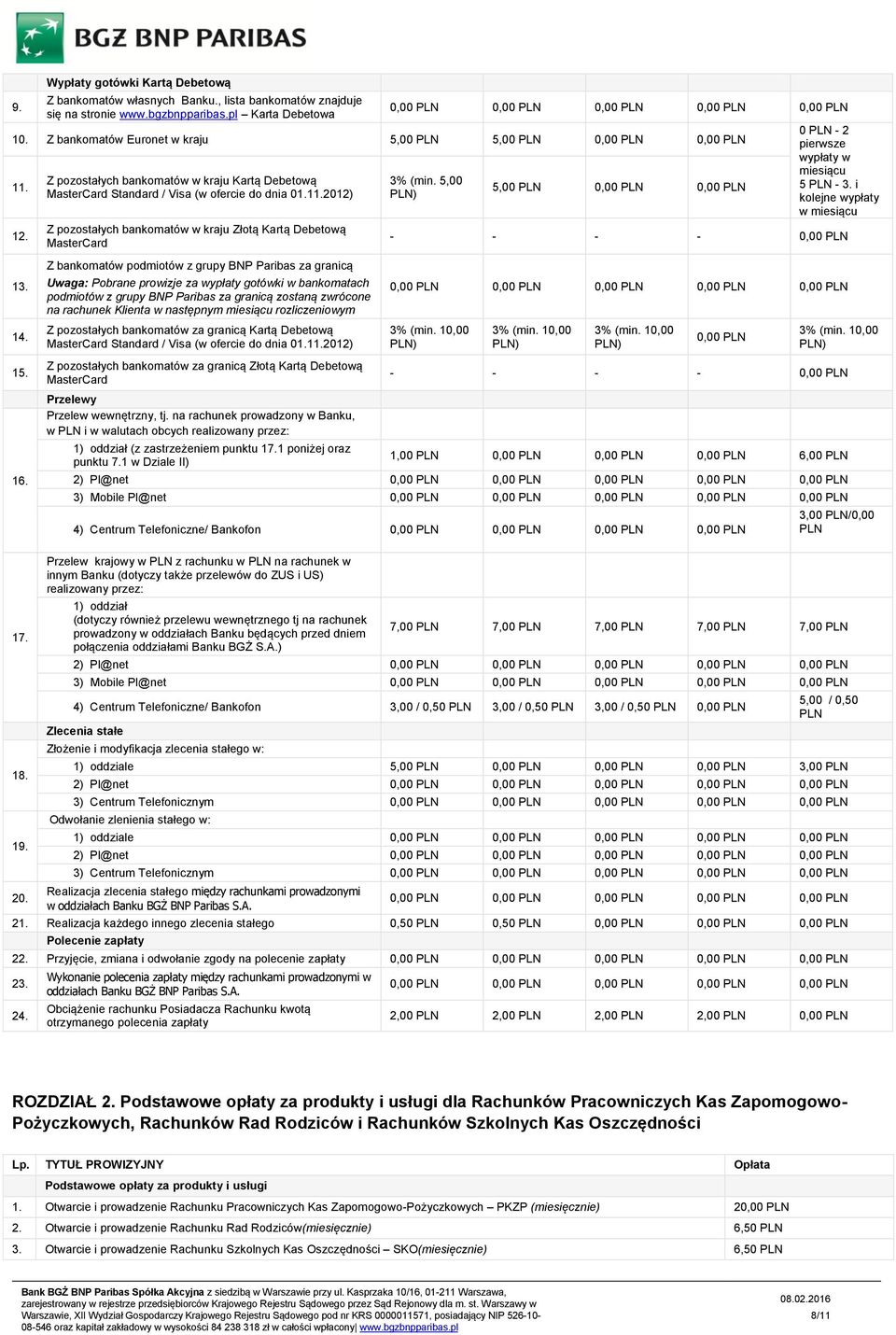 2012) Z pozostałych bankomatów w kraju Złotą Kartą Debetową Z bankomatów podmiotów z grupy BNP Paribas za granicą Uwaga: Pobrane prowizje za wypłaty gotówki w bankomatach podmiotów z grupy BNP