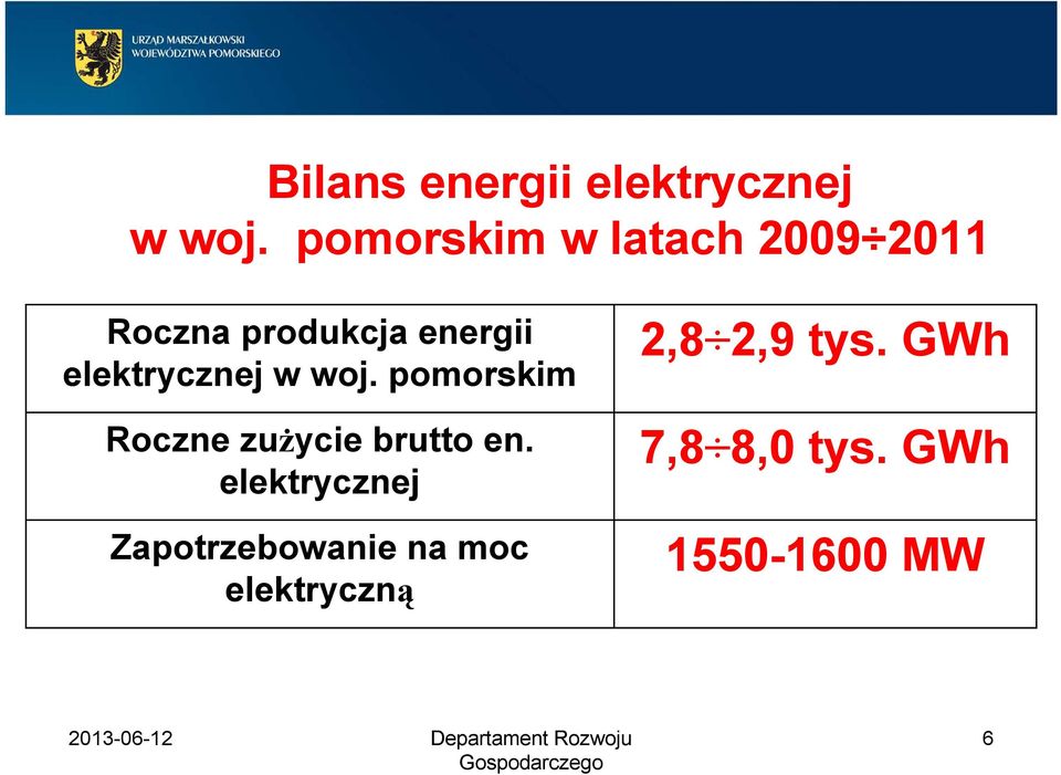 elektrycznej w woj. pomorskim Roczne zużycie brutto en.