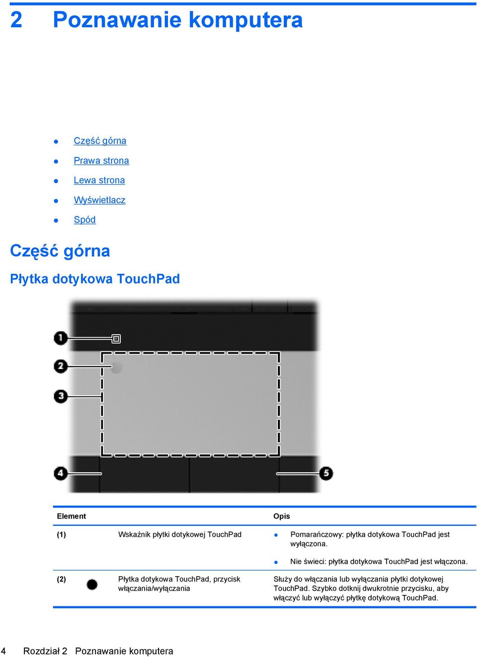 Nie świeci: płytka dotykowa TouchPad jest włączona.