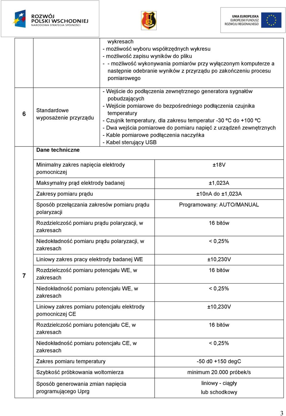 podłączenia czujnika temperatury - Czujnik temperatury, dla zakresu temperatur -30 ºC do +100 ºC - Dwa wejścia pomiarowe do pomiaru napięć z urządzeń zewnętrznych - Kable pomiarowe podłączenia