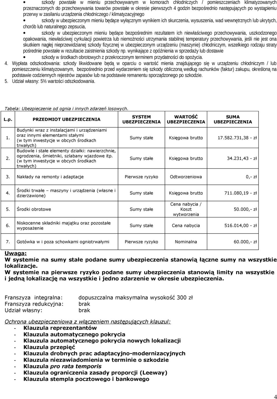 ukrytych, chorób lub naturalnego zepsucia, szkody w ubezpieczonym mieniu będące bezpośrednim rezultatem ich niewłaściwego przechowywania, uszkodzonego opakowania, niewłaściwej cyrkulacji powietrza