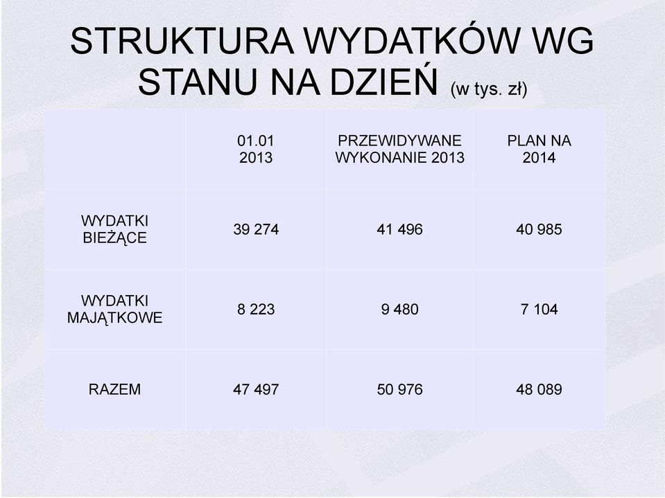 01 2013 PRZEWIDYWANE WYKONANIE 2013 PLAN NA 2014