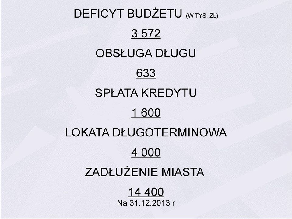 KREDYTU 1 600 LOKATA DŁUGOTERMINOWA