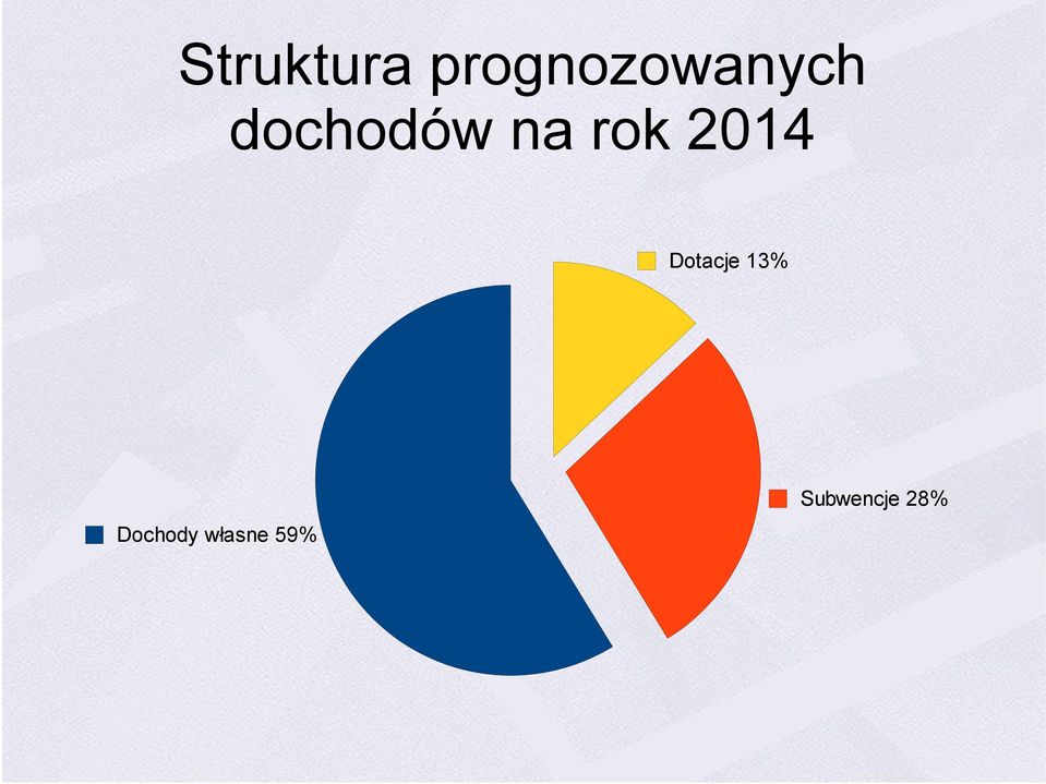 dochodów na rok 2014