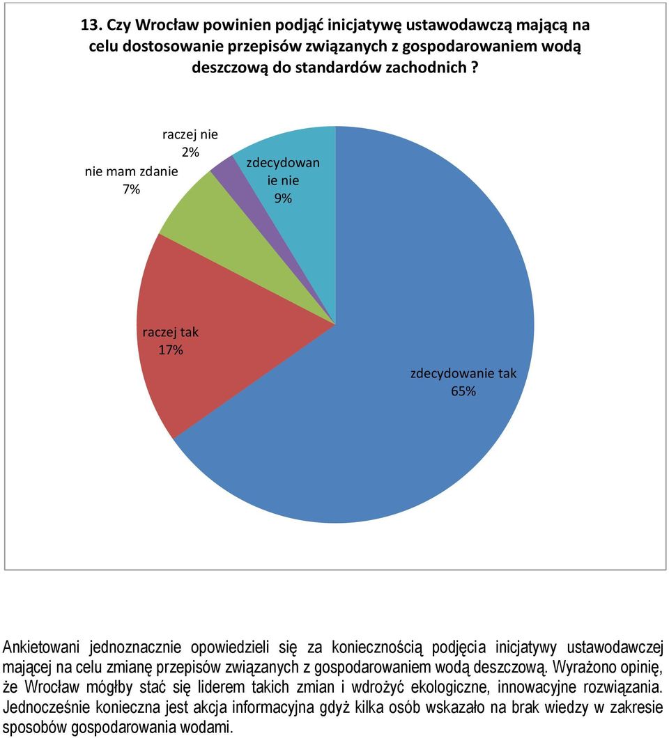 nie mam zdanie zdecydowan ie nie 9% 1 65% Ankietowani jednoznacznie opowiedzieli się za koniecznością podjęcia inicjatywy ustawodawczej mającej na celu