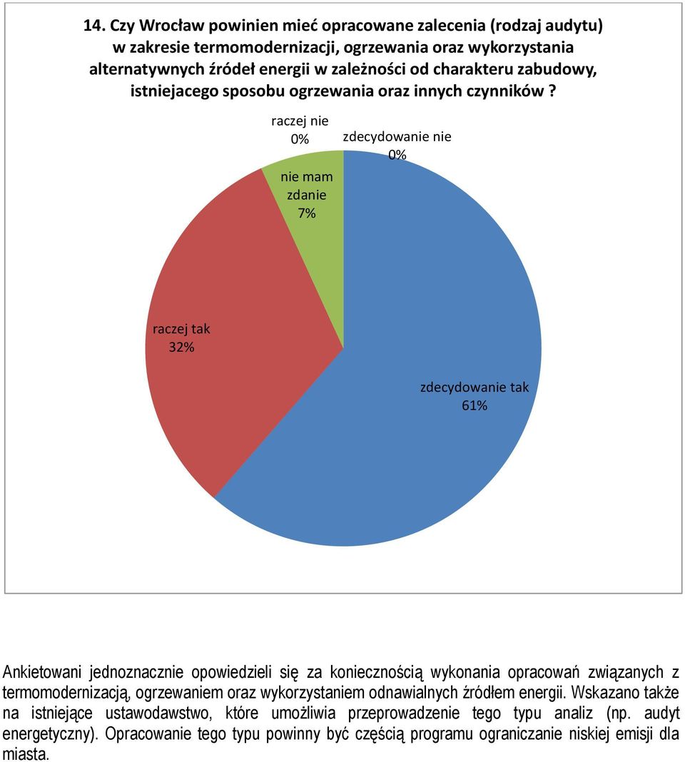 nie mam zdanie 3 61% Ankietowani jednoznacznie opowiedzieli się za koniecznością wykonania opracowań związanych z termomodernizacją, ogrzewaniem oraz