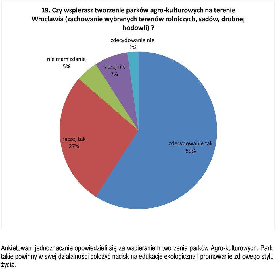 nie mam zdanie 5% 2 59% Ankietowani jednoznacznie opowiedzieli się za wspieraniem tworzenia