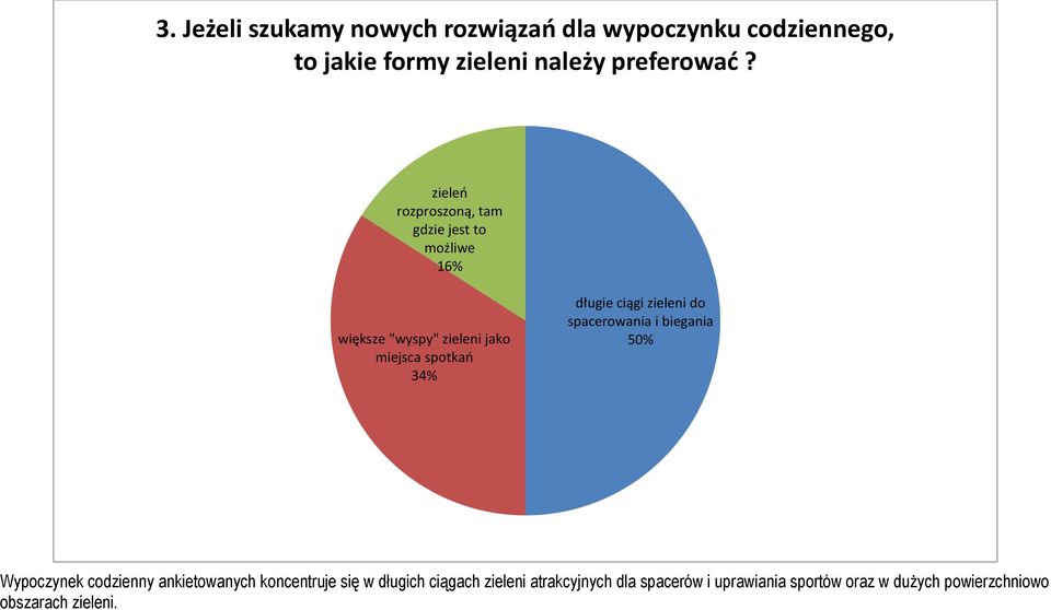 ciągi zieleni do spacerowania i biegania 5 Wypoczynek codzienny ankietowanych koncentruje się w długich