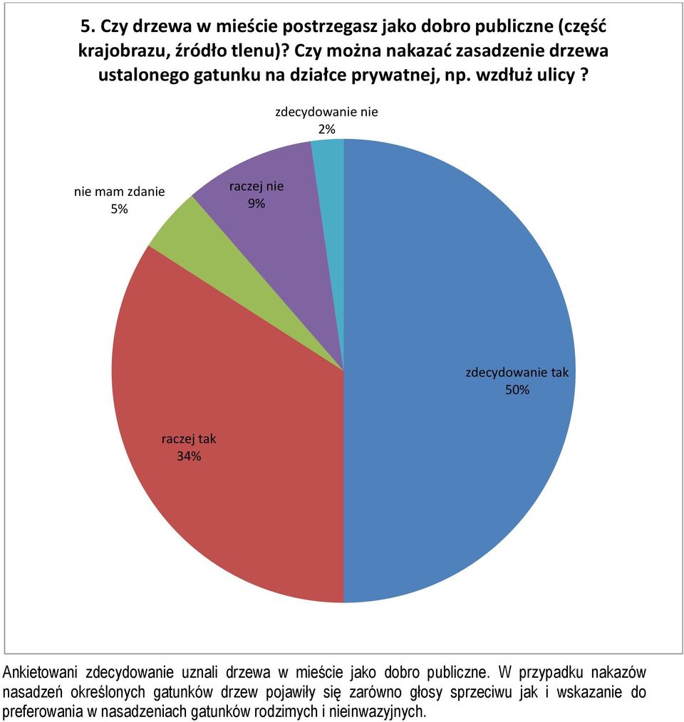 nie mam zdanie 5% 9% 5 34% Ankietowani zdecydowanie uznali drzewa w mieście jako dobro publiczne.