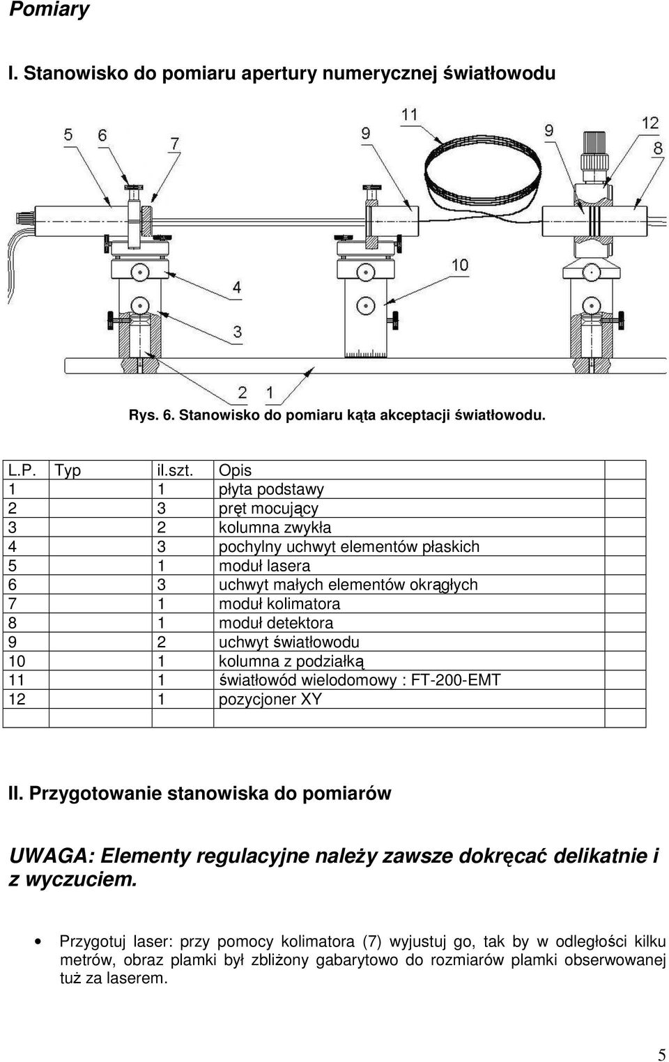 detektora 9 uchwyt światłowodu 10 1 kolumna z podziałką 11 1 światłowód wielodomowy : FT-00-EMT 1 1 pozycjoner XY II.