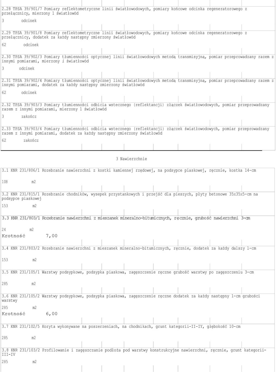 30 TPSA 39/902/3 Pomiary tłumienności optycznej linii światłowodowych metodą transmisyjną, pomiar przeprowadzany razem z innymi pomiarami, mierzony i światłowód 3 odcinek 2.