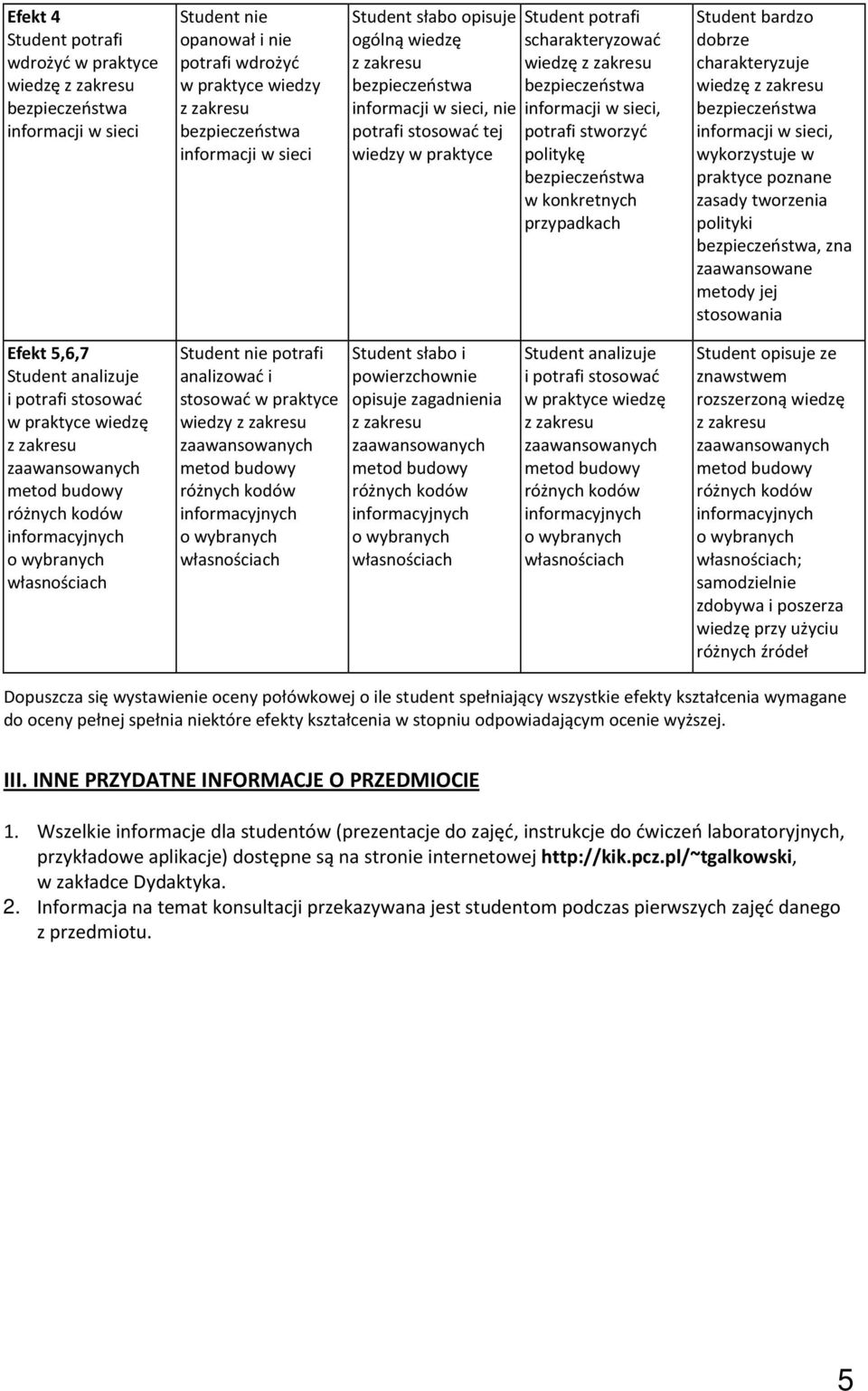 wykorzystuje w praktyce poznane zasady tworzenia polityki, zna zaawansowane metody jej stosowania Efekt 5,6,7 Student analizuje i potrafi stosować w praktyce wiedzę Student nie potrafi analizować i