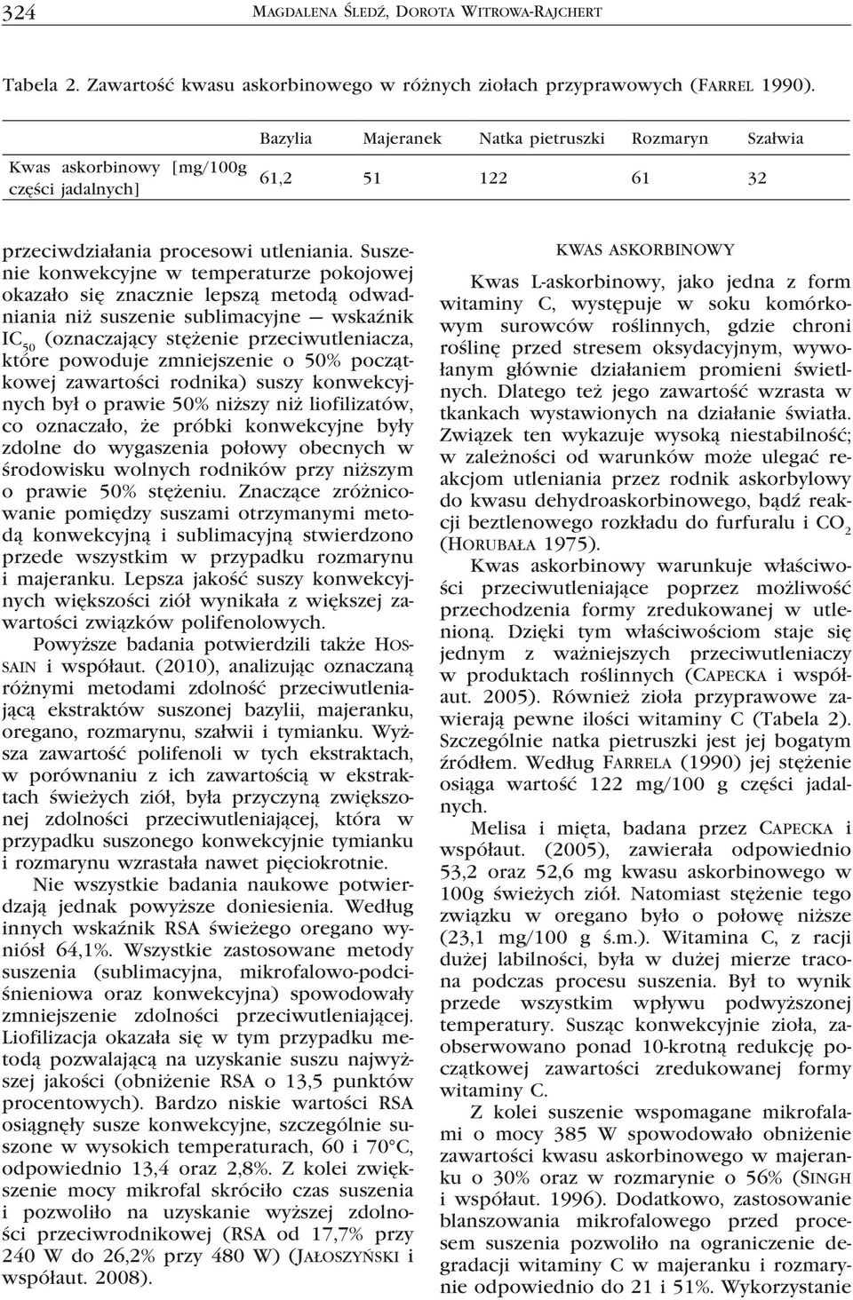 Suszenie konwekcyjne w temperaturze pokojowej okazało się znacznie lepszą metodą odwadniania niż suszenie sublimacyjne wskaźnik IC 50 (oznaczający stężenie przeciwutleniacza, które powoduje