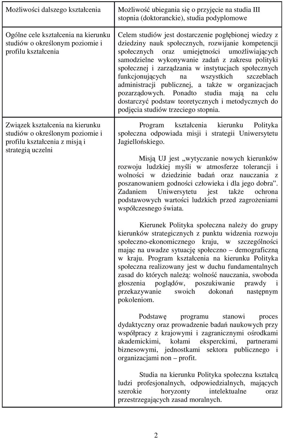 nauk społecznych, rozwijanie kompetencji społecznych oraz umiejętności umożliwiających samodzielne wykonywanie zadań z zakresu polityki społecznej i zarządzania w instytucjach społecznych