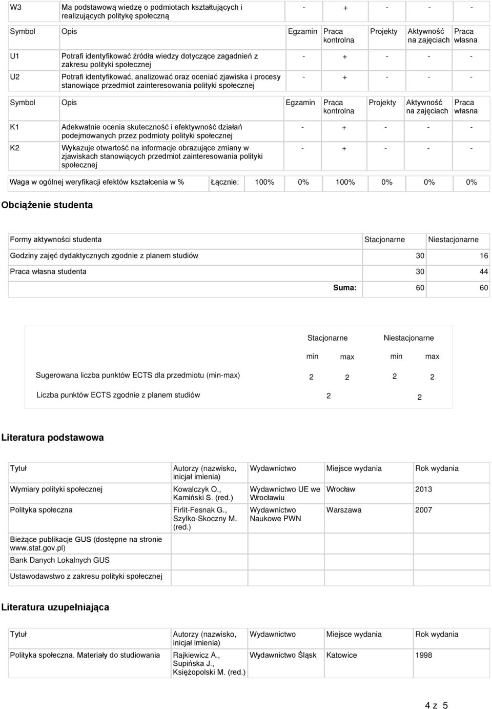 dydaktycznych zgodnie z planem studiów 30 16 Praca własna studenta 30 44 Suma: 60 60 Stacjonarne Niestacjonarne min max min max Sugerowana liczba punktów ECTS dla przedmiotu (min-max) 2 2 2 2 Liczba