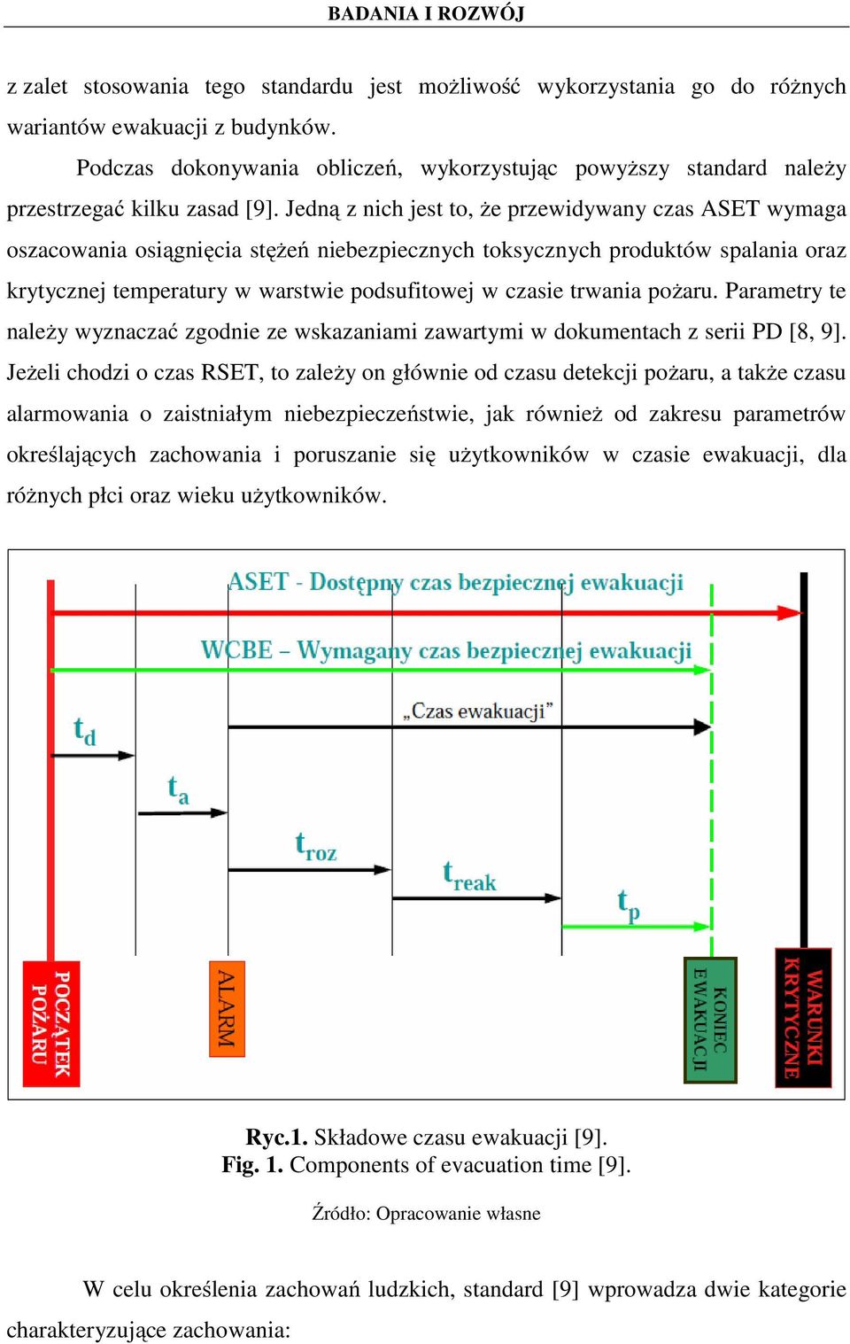 Jedną z nich jest to, że przewidywany czas ASET wymaga oszacowania osiągnięcia stężeń niebezpiecznych toksycznych produktów spalania oraz krytycznej temperatury w warstwie podsufitowej w czasie